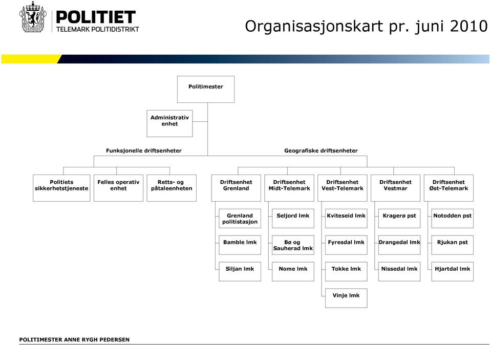 Felles operativ enhet Retts- og påtaleenheten Driftsenhet Grenland Driftsenhet Midt-Telemark Driftsenhet Vest-Telemark