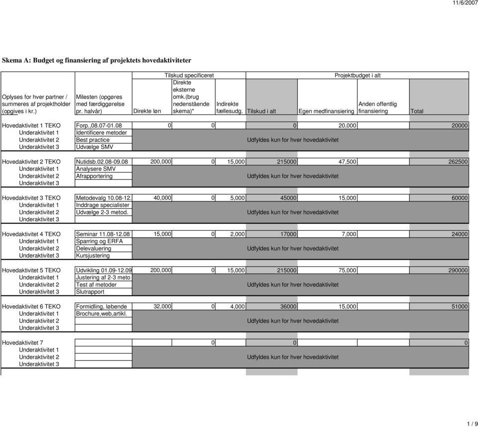 08 0 0 0 20,000 20000 Identificere metoder Best practice Udvælge SMV Hovedaktivitet 2 TEKO Nutidsb.02.08-09.