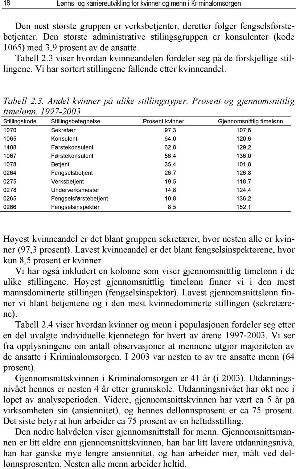 Vi har sortert stillingene fallende etter kvinneandel. Tabell 2.3. Andel kvinner på ulike stillingstyper. Prosent og gjennomsnittlig timelønn.