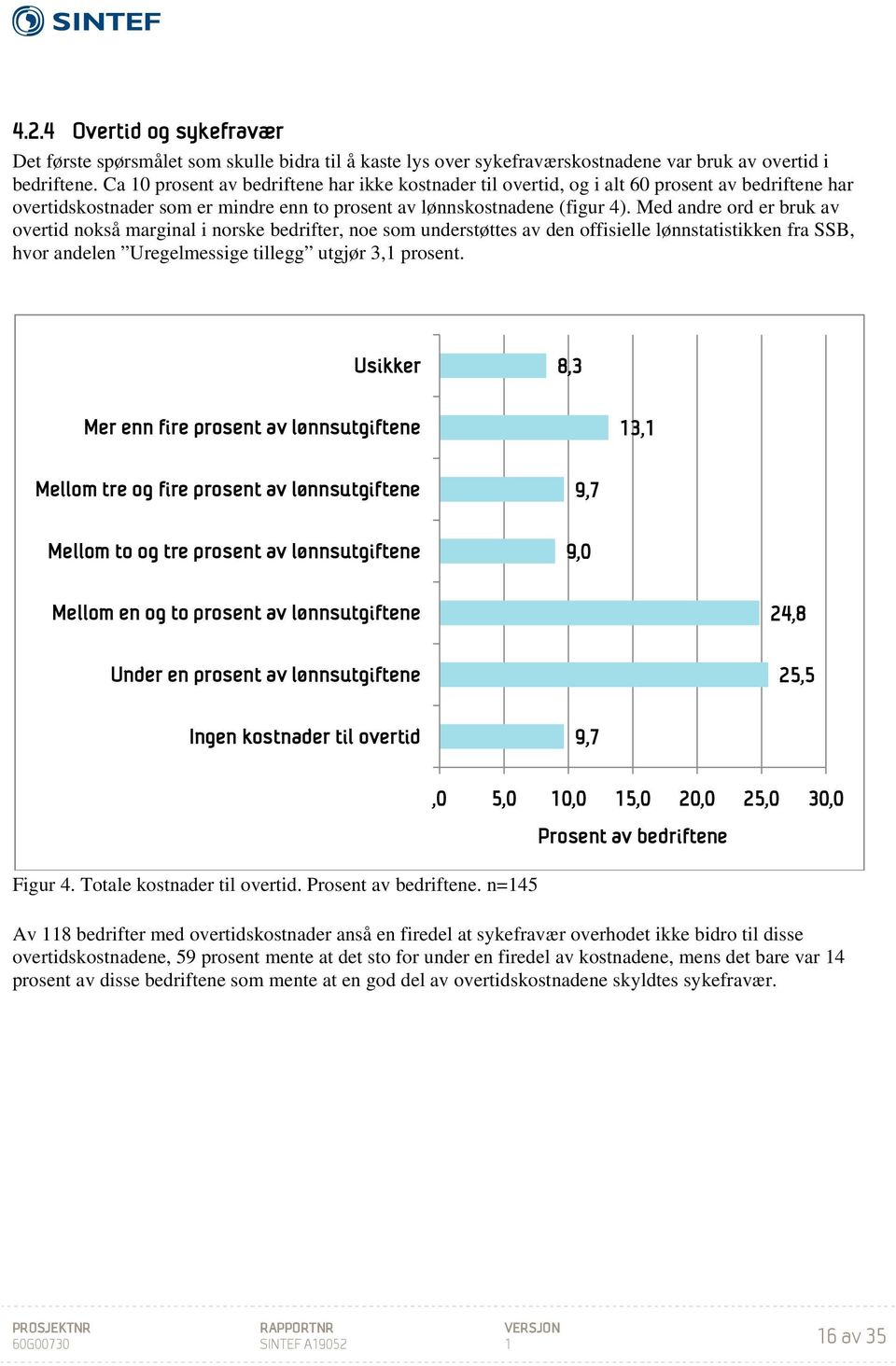 Med andre ord er bruk av overtid nokså marginal i norske bedrifter, noe som understøttes av den offisielle lønnstatistikken fra SSB, hvor andelen Uregelmessige tillegg utgjør 3,1 prosent.