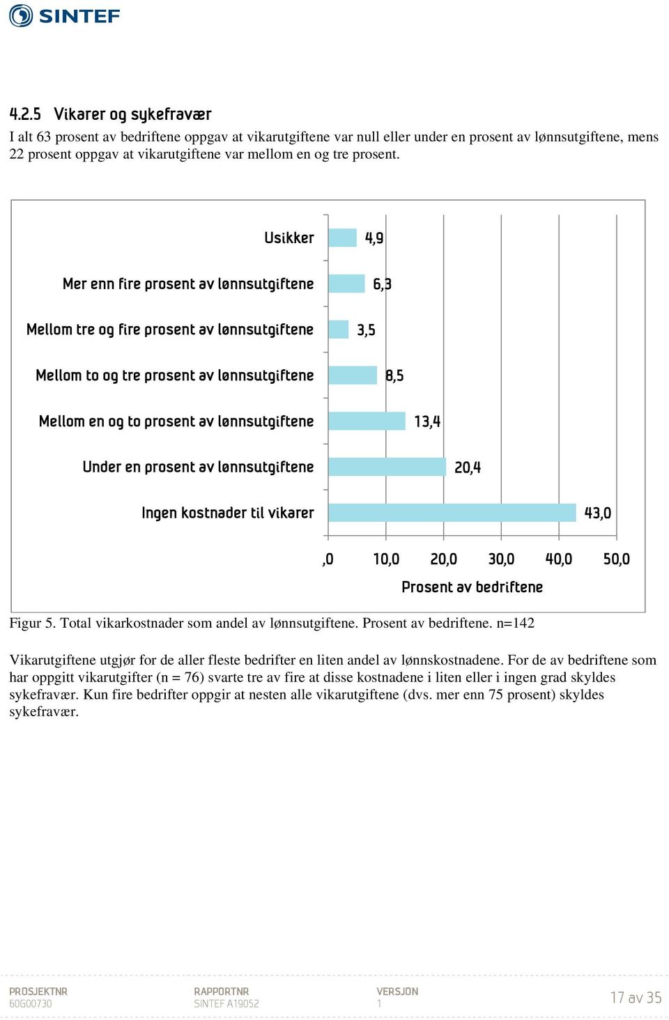 Usikker Mer enn fire prosent av lønnsutgiftene Mellom tre og fire prosent av lønnsutgiftene Mellom to og tre prosent av lønnsutgiftene 4,9 6,3 3,5 8,5 Mellom en og to prosent av lønnsutgiftene 13,4