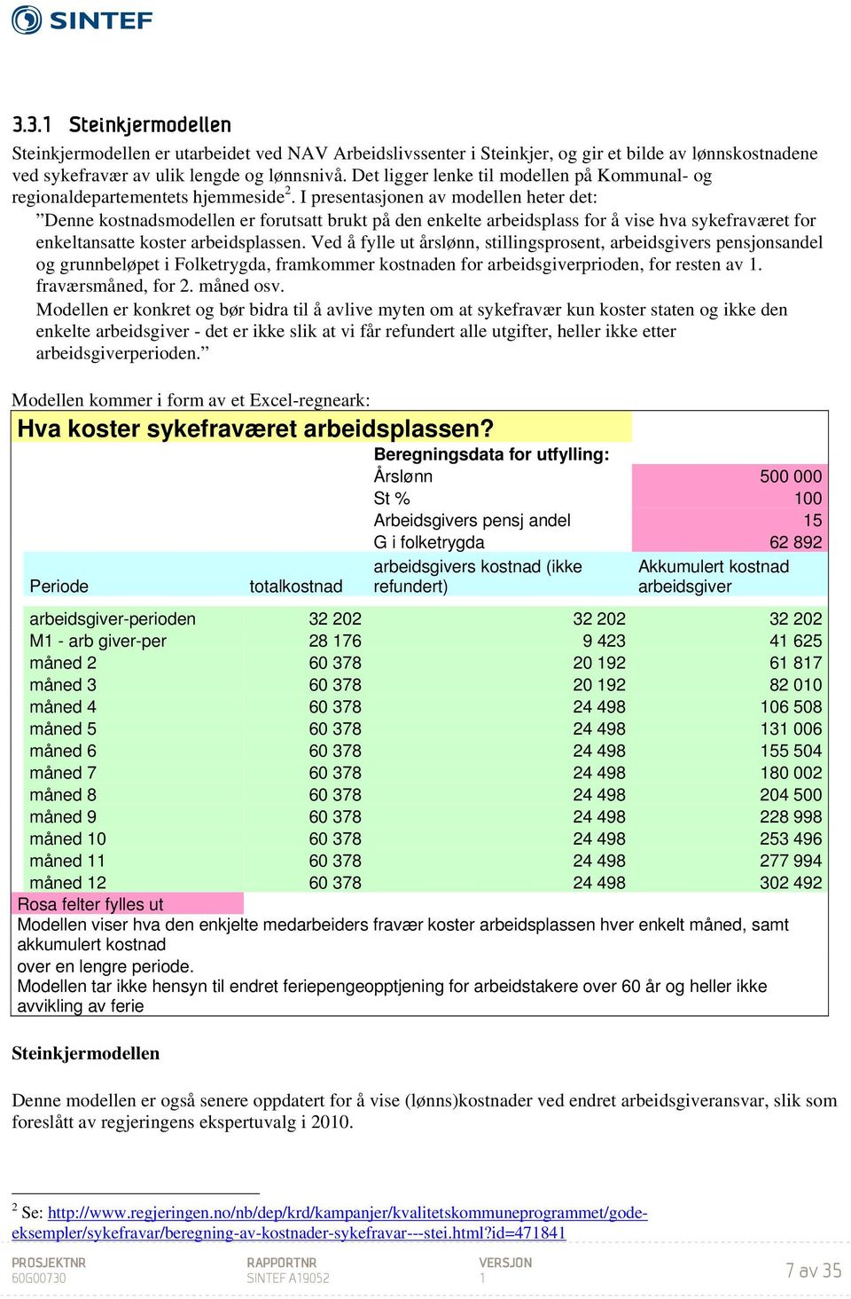 I presentasjonen av modellen heter det: Denne kostnadsmodellen er forutsatt brukt på den enkelte arbeidsplass for å vise hva sykefraværet for enkeltansatte koster arbeidsplassen.