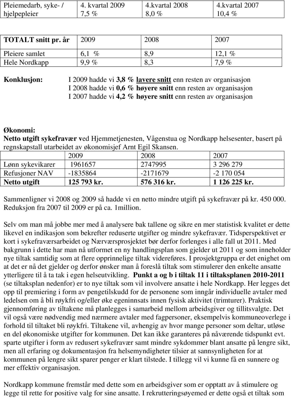 av organisasjon I 2007 hadde vi 4,2 % høyere snitt enn resten av organisasjon Økonomi: Netto utgift sykefravær ved Hjemmetjenesten, Vågenstua og Nordkapp helsesenter, basert på regnskapstall