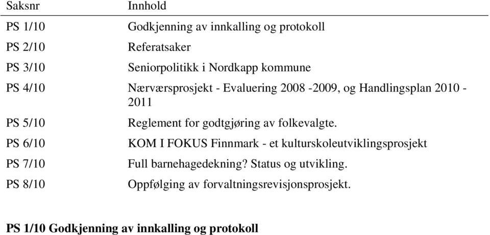 av folkevalgte. PS 6/10 KOM I FOKUS Finnmark - et kulturskoleutviklingsprosjekt PS 7/10 Full barnehagedekning?