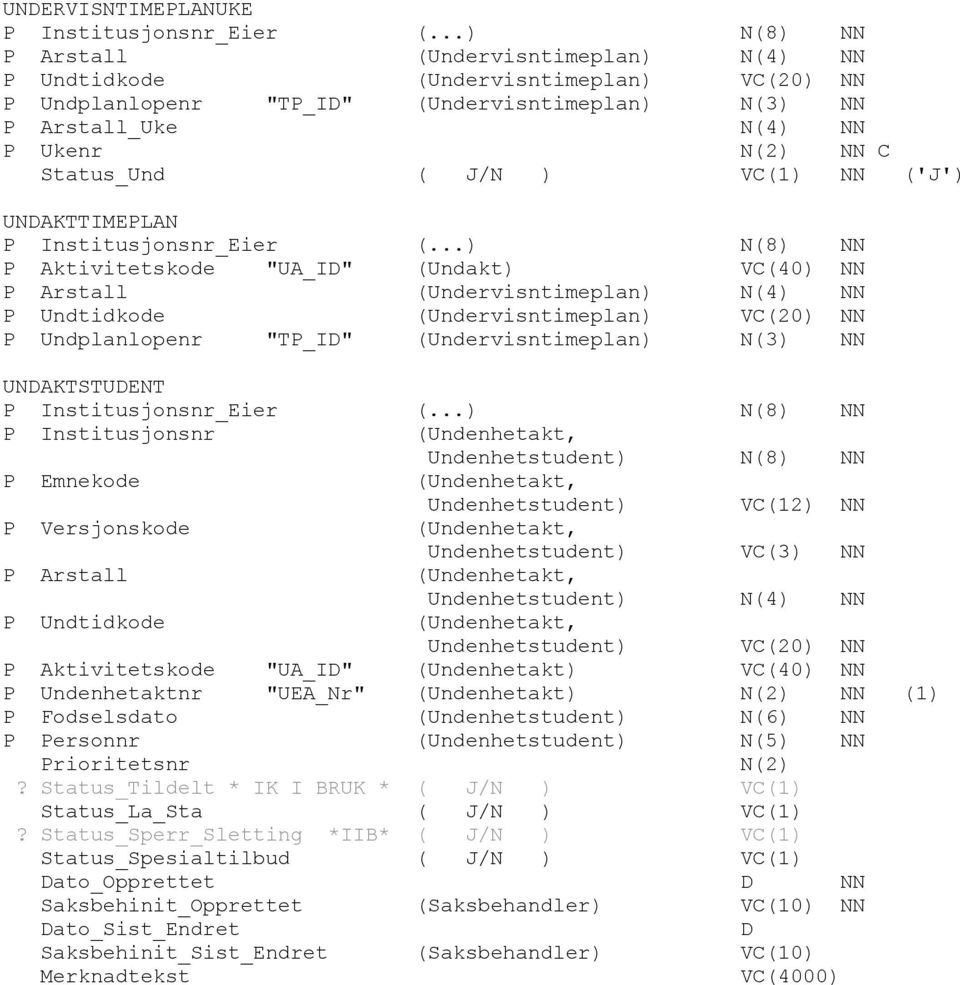 (Undervisntimeplan) N(3) NN UNDAKTSTUDENT P Institusjonsnr (Undenhetakt, Undenhetstudent) N(8) NN P Emnekode (Undenhetakt, Undenhetstudent) VC(12) NN P Versjonskode (Undenhetakt, Undenhetstudent)