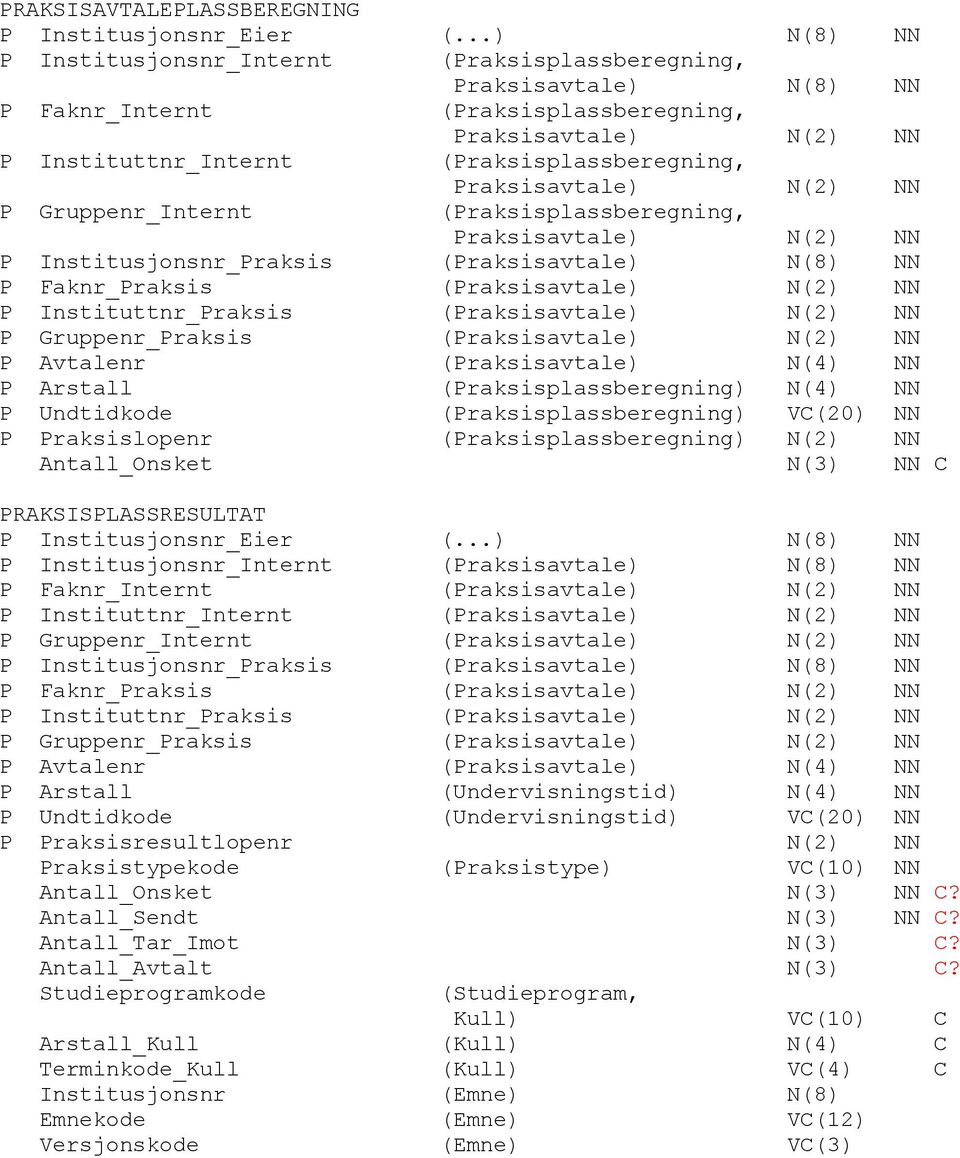NN P Instituttnr_Praksis (Praksisavtale) N(2) NN P Gruppenr_Praksis (Praksisavtale) N(2) NN P Avtalenr (Praksisavtale) N(4) NN P Arstall (Praksisplassberegning) N(4) NN P Undtidkode