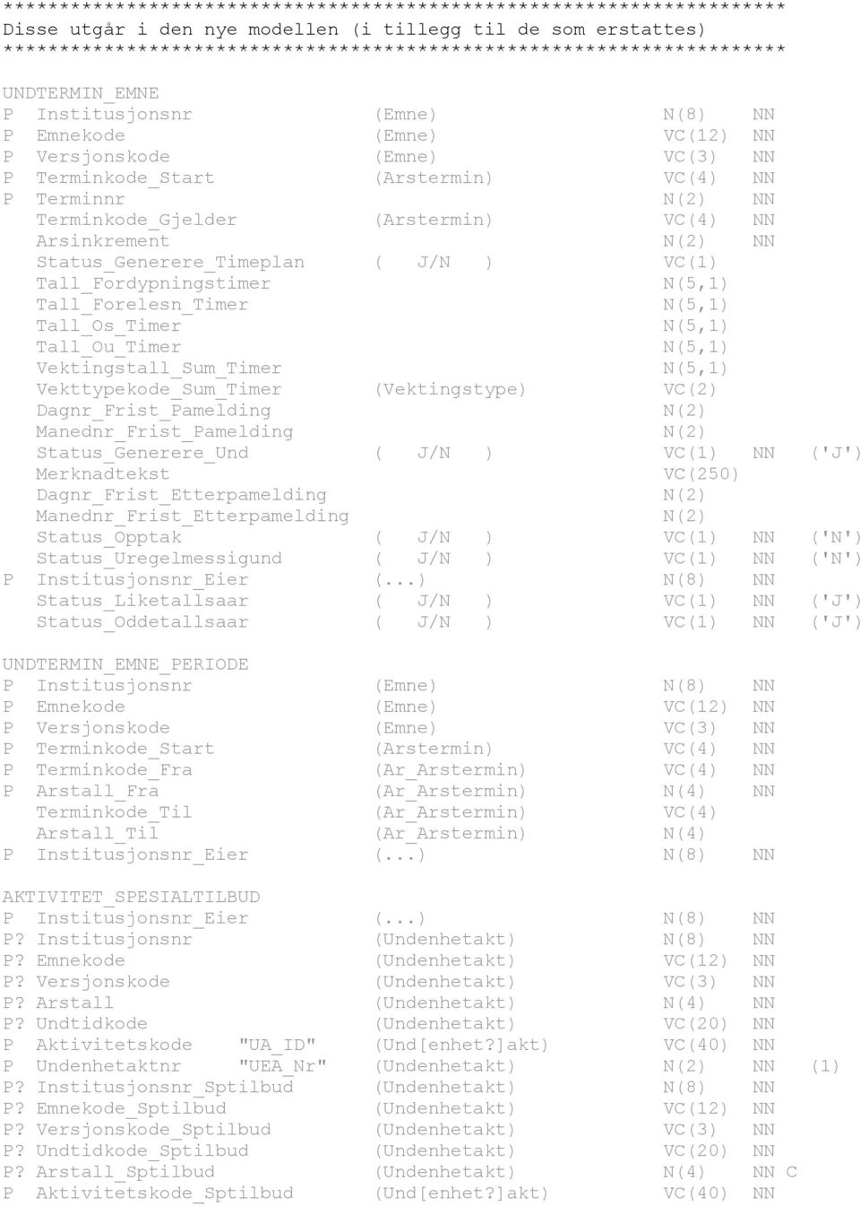 (Arstermin) VC(4) NN P Terminnr N(2) NN Terminkode_Gjelder (Arstermin) VC(4) NN Arsinkrement N(2) NN Status_Generere_Timeplan ( J/N ) VC(1) Tall_Fordypningstimer N(5,1) Tall_Forelesn_Timer N(5,1)