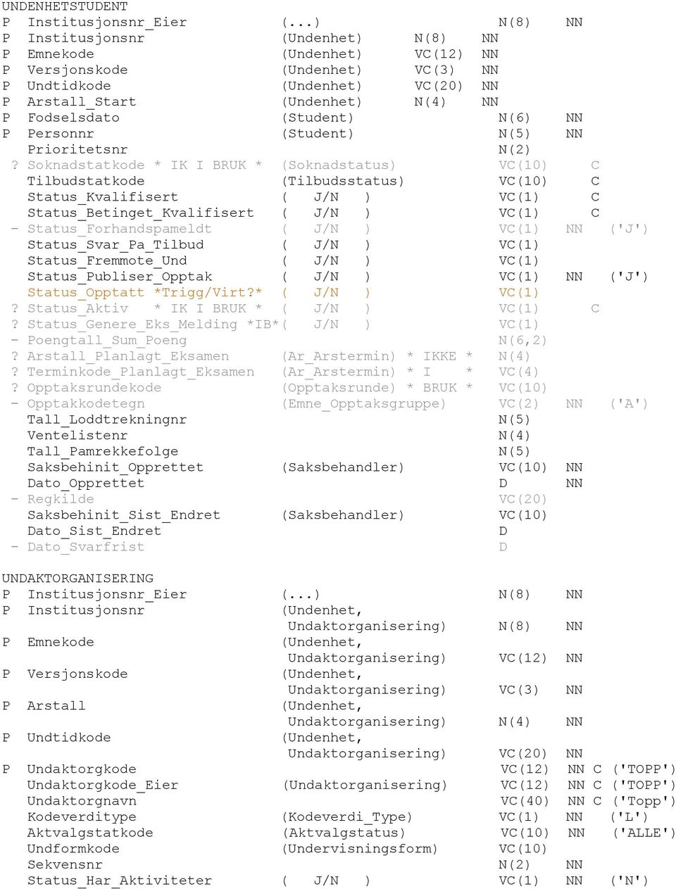 Soknadstatkode * IK I BRUK * (Soknadstatus) VC(10) C Tilbudstatkode (Tilbudsstatus) VC(10) C Status_Kvalifisert ( J/N ) VC(1) C Status_Betinget_Kvalifisert ( J/N ) VC(1) C - Status_Forhandspameldt (