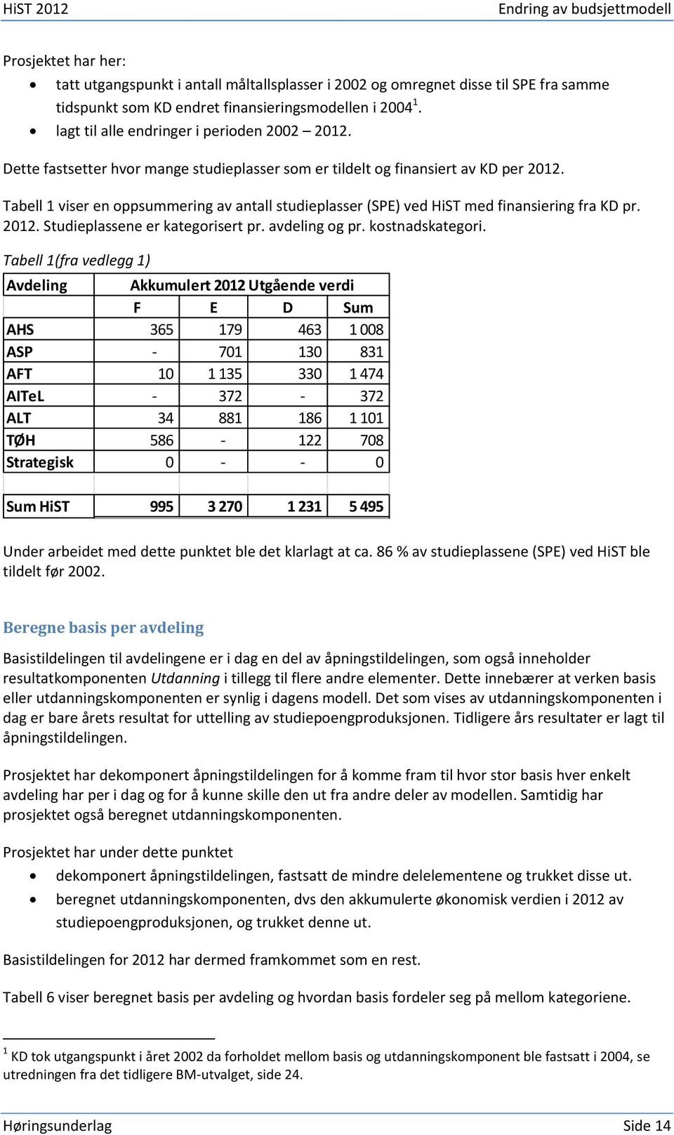 Tabell 1 viser en oppsummering av antall studieplasser (SPE) ved HiST med finansiering fra KD pr. 2012. Studieplassene er kategorisert pr. avdeling og pr. kostnadskategori.