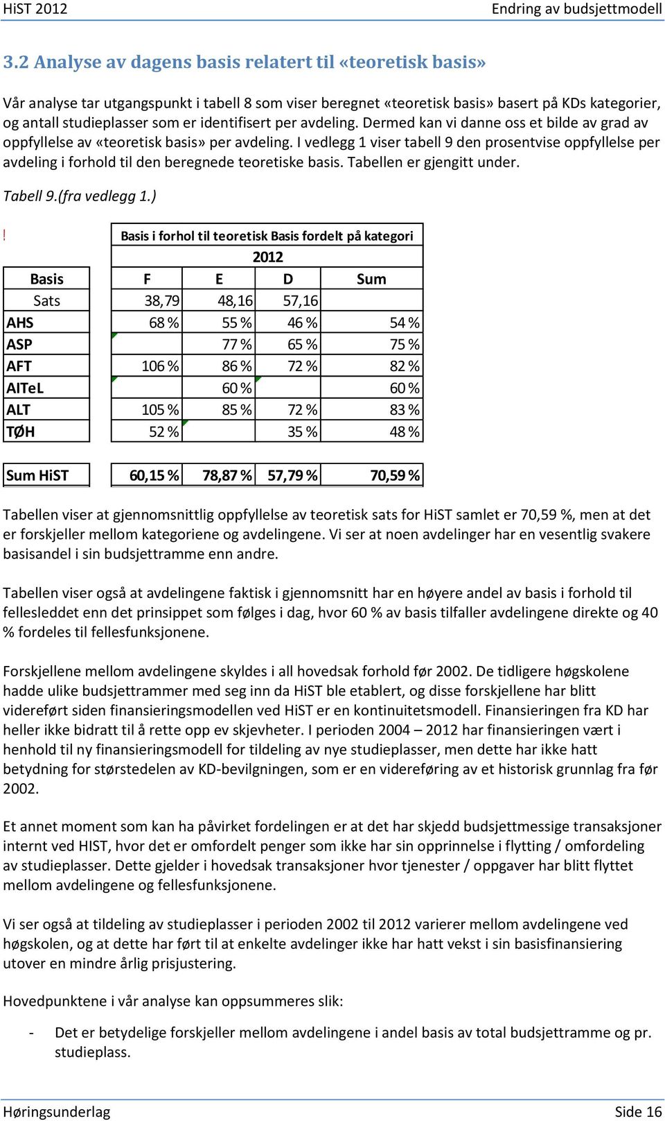 identifisert per avdeling. Dermed kan vi danne oss et bilde av grad av oppfyllelse av «teoretisk basis» per avdeling.