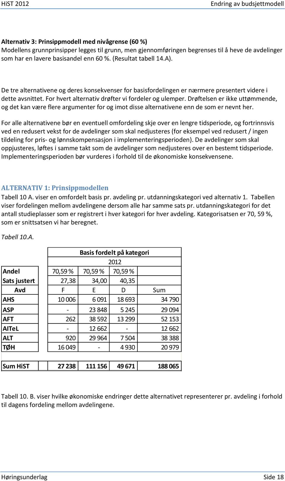 For hvert alternativ drøfter vi fordeler og ulemper. Drøftelsen er ikke uttømmende, og det kan være flere argumenter for og imot disse alternativene enn de som er nevnt her.