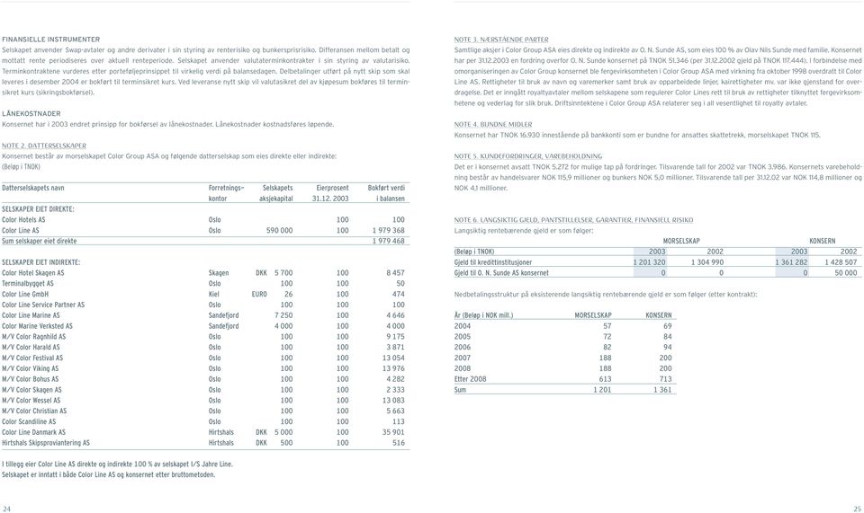 Terminkontraktene vurderes etter porteføljeprinsippet til virkelig verdi på balansedagen. Delbetalinger utført på nytt skip som skal leveres i desember 2004 er bokført til terminsikret kurs.