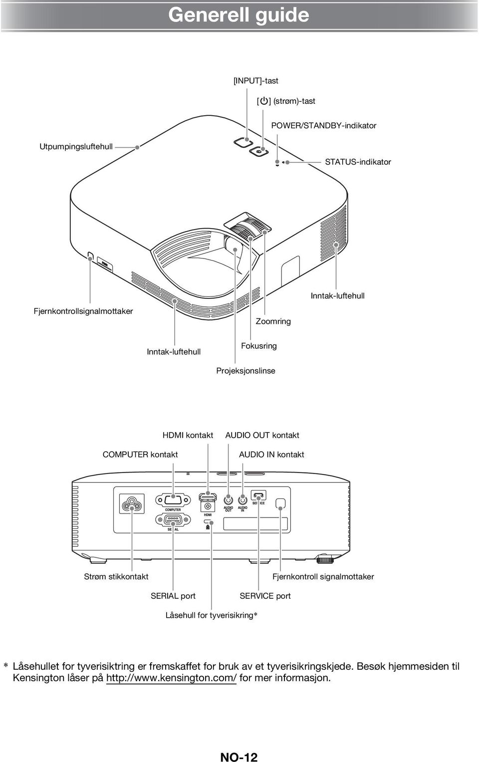 Strøm stikkontakt SERIAL port SERVICE port Fjernkontroll signalmottaker Låsehull for tyverisikring* * Låsehullet for tyverisiktring er