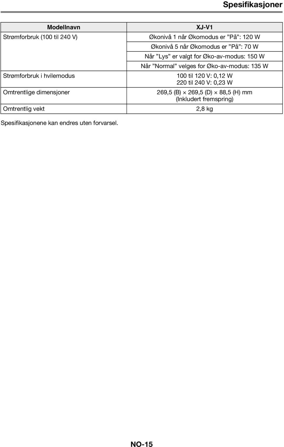 valgt for Øko-av-modus: 150 W Når Normal velges for Øko-av-modus: 135 W 100 til 120 V: 0,12 W 220 til 240 V: