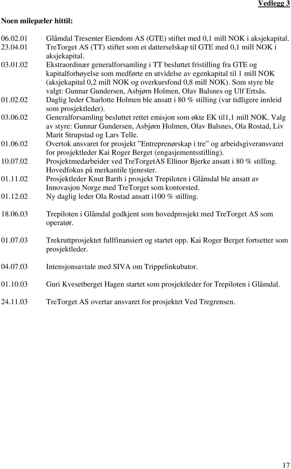 medførte en utvidelse av egenkapital til 1 mill NOK (aksjekapital 0,2 mill NOK og overkursfond 0,8 mill NOK). Som styre ble valgt: Gunnar Gundersen, Asbjørn Holmen, Olav Balsnes og Ulf Ertsås. 01.02.