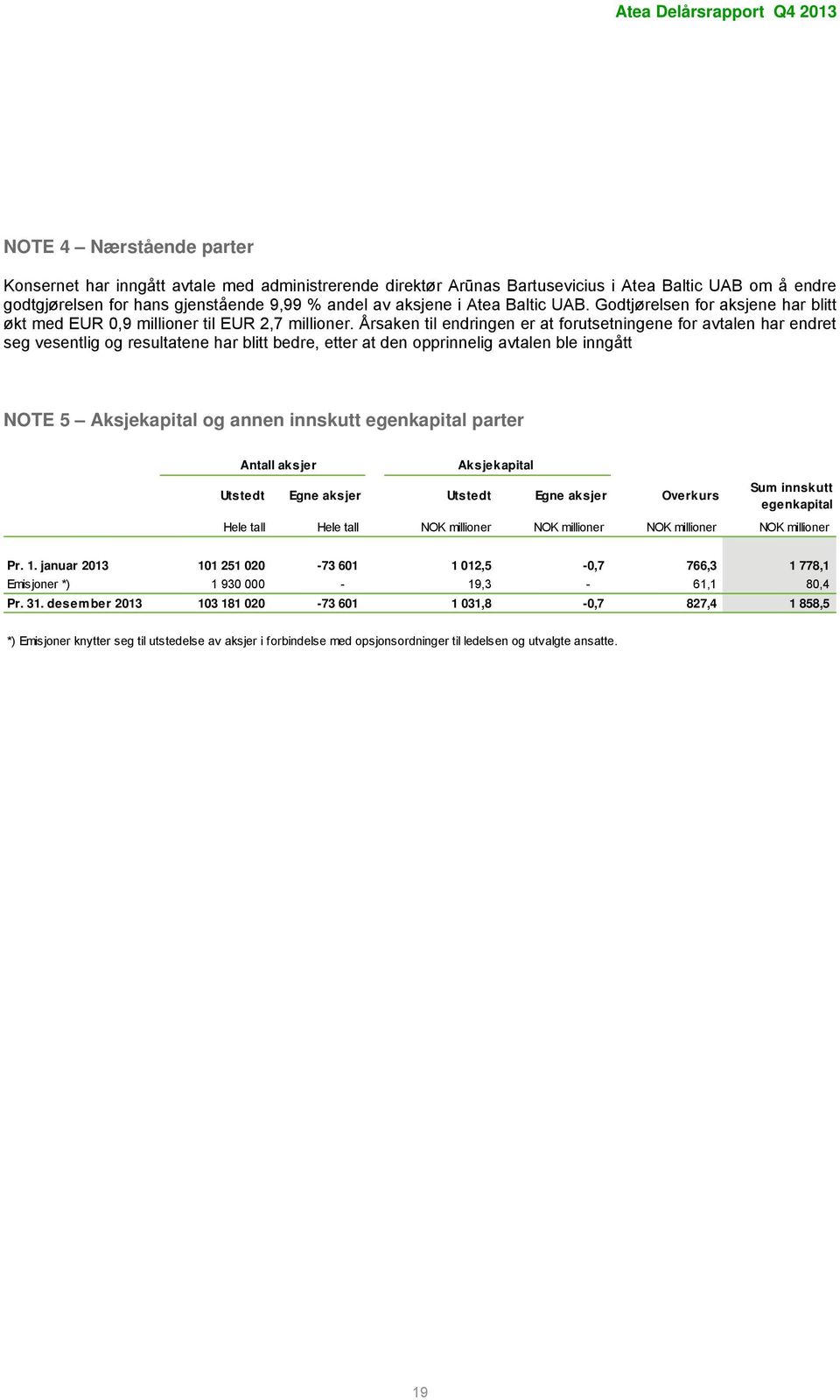 Årsaken til endringen er at forutsetningene for avtalen har endret seg vesentlig og resultatene har blitt bedre, etter at den opprinnelig avtalen ble inngått NOTE 5 Aksjekapital og annen innskutt