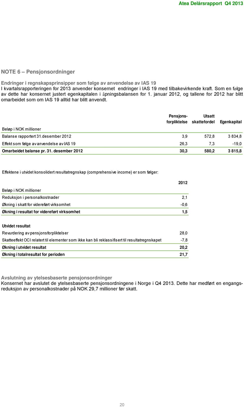 Beløp i NOK millioner Pensjonsforpliktelse Utsatt skattefordel Egenkapital Balanse rapportert 31.