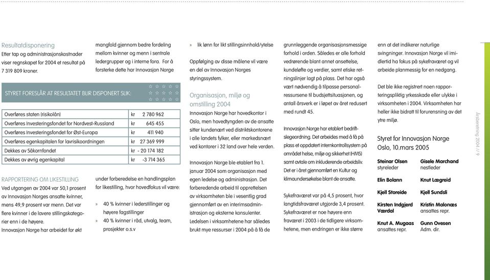 For å forsterke dette har Innovasjon Norge STYRET FORESLÅR AT RESULTATET BLIR DISPONERT SLIK: Overføres staten (risikolån) kr 2 780 962 Overføres Investeringsfondet for Nordvest-Russland kr 645 455