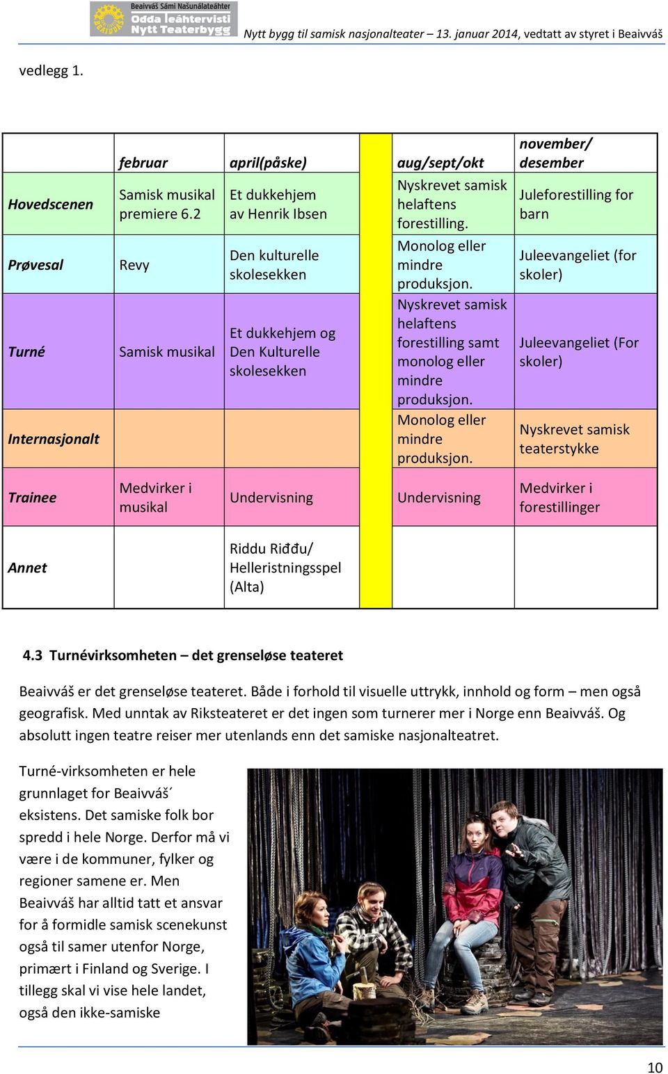 Monolog eller mindre produksjon. Nyskrevet samisk helaftens forestilling samt monolog eller mindre produksjon. Monolog eller mindre produksjon.