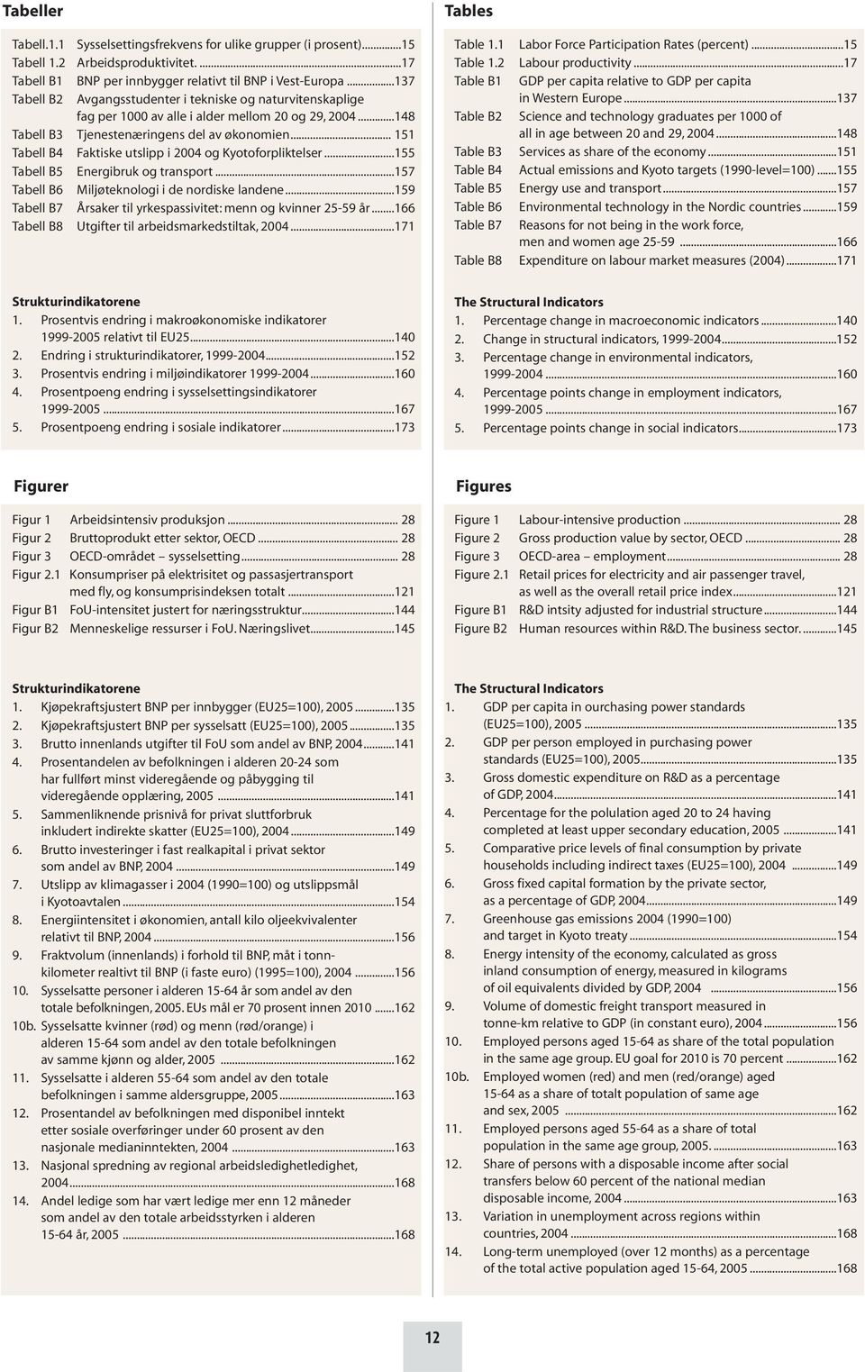 .. 151 Tabell B4 Faktiske utslipp i 2004 og Kyotoforpliktelser...155 Tabell B5 Energibruk og transport...157 Tabell B6 Miljøteknologi i de nordiske landene.