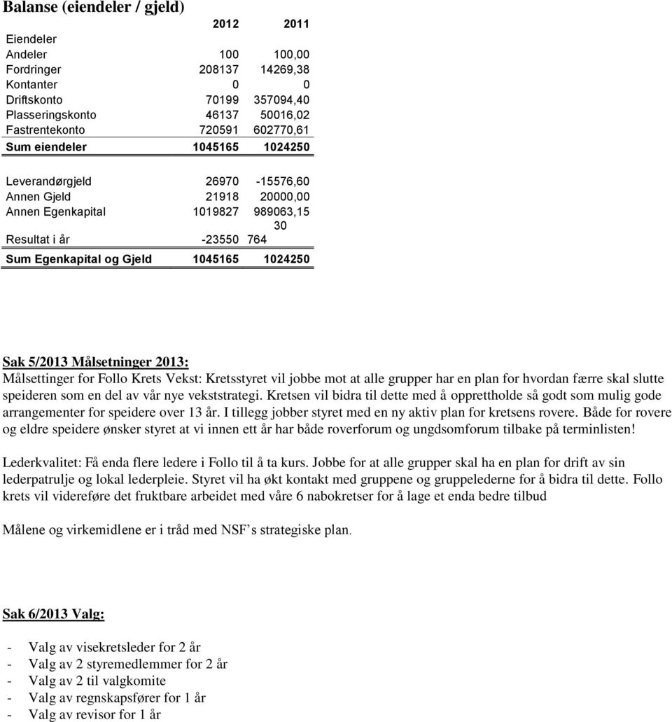 5/2013 Målsetninger 2013: Målsettinger for Follo Krets Vekst: Kretsstyret vil jobbe mot at alle grupper har en plan for hvordan færre skal slutte speideren som en del av vår nye vekststrategi.