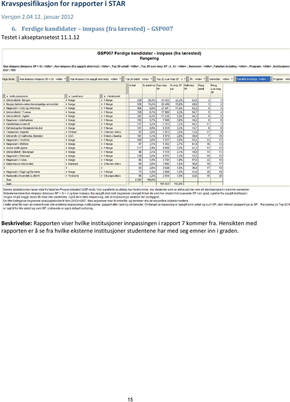 .1.12 Beskrivelse: Rapporten viser hvilke institusjoner innpassingen i