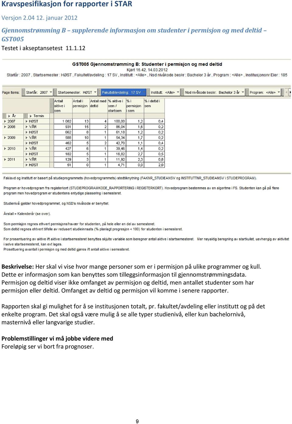 Permisjon og deltid viser ikke omfanget av permisjon og deltid, men antallet studenter som har permisjon eller deltid. Omfanget av deltid og permisjon vil komme i senere rapporter.