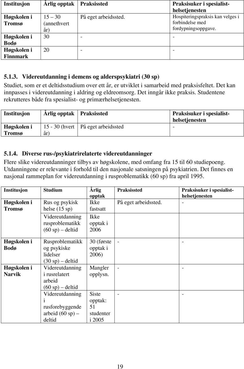 Det kan innpasses i videreutdanning i aldring og eldreomsorg. Det inngår ikke praksis. Studentene rekrutteres både fra spesialist- og primærhelsetjenesten.