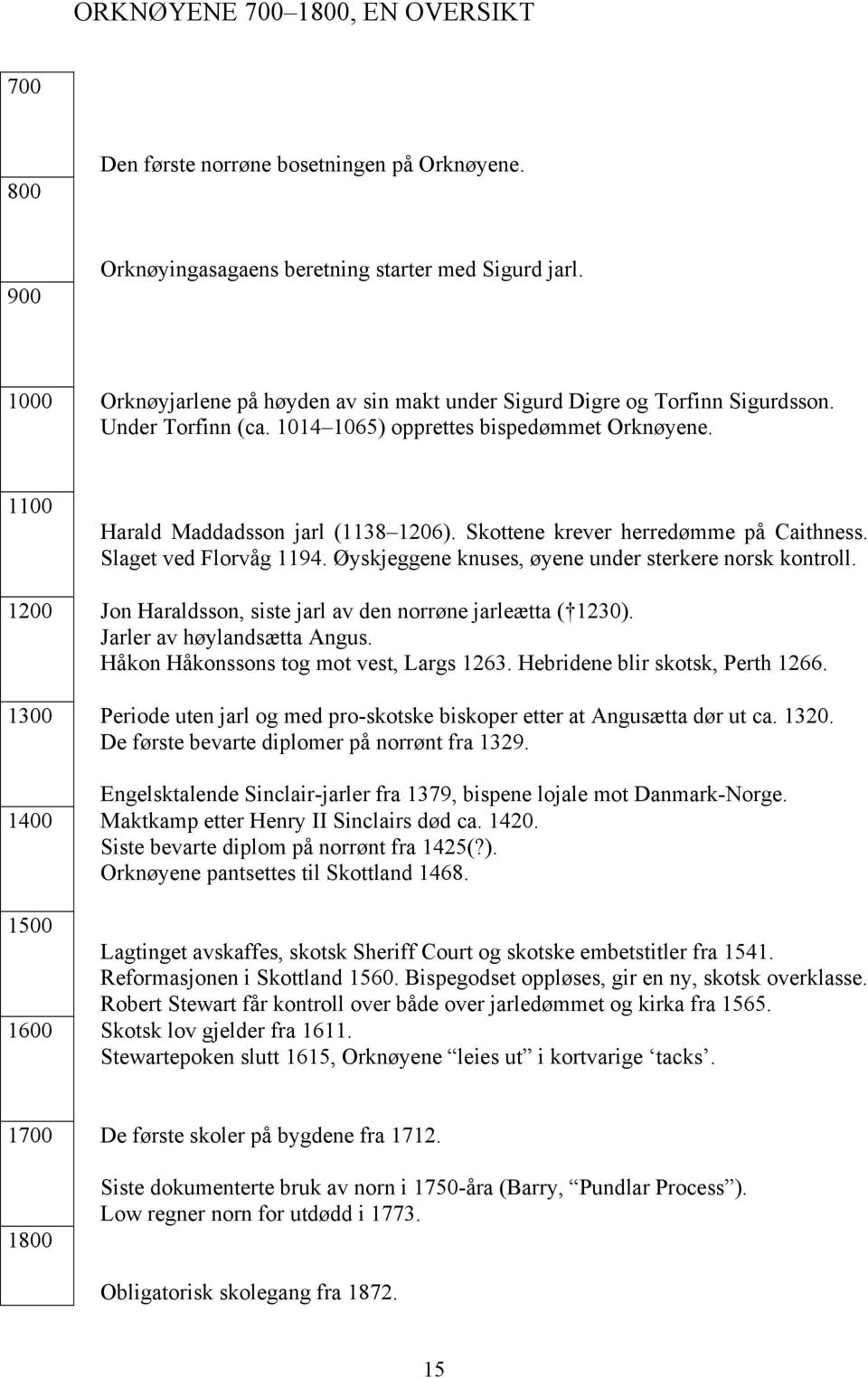 ottene krever herredømme på Caithness. Slaget ved Florvåg 1194. Øyskjeggene knuses, øyene under sterkere norsk kontroll. 1200 Jon Haraldsson, siste jarl av den norrøne jarleætta ( 1230).