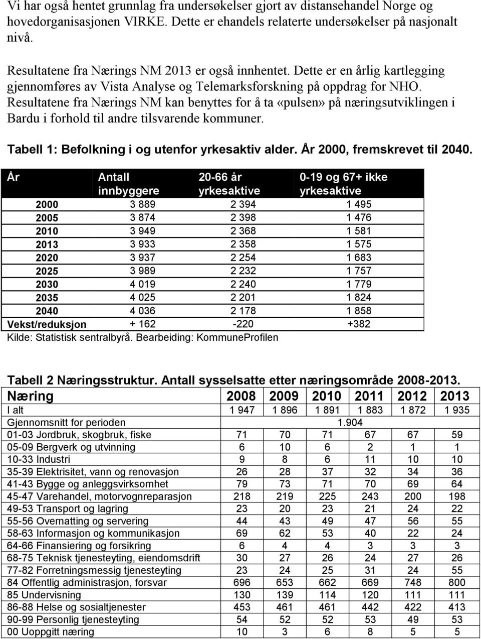 Resultatene fra Nærings NM kan benyttes for å ta «pulsen» på næringsutviklingen i Bardu i forhold til andre tilsvarende kommuner. Tabell 1: Befolkning i og utenfor yrkesaktiv alder.