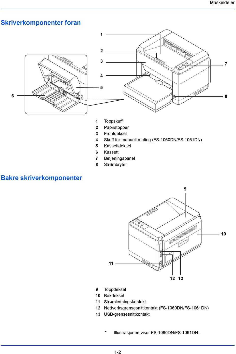 Bakre skriverkomponenter 9 10 11 12 13 9 Toppdeksel 10 Bakdeksel 11 Strømledningskontakt 12