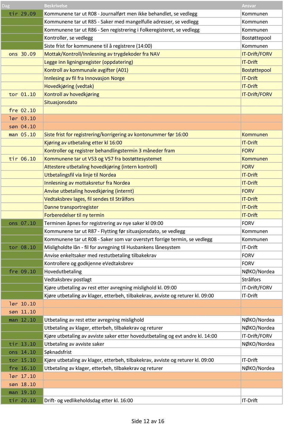 10 Siste frist for registrering/korrigering av kontonummer før 16:00 tir 06.10 e tar ut V53 og V57 fra bostøttesystemet ons 07.