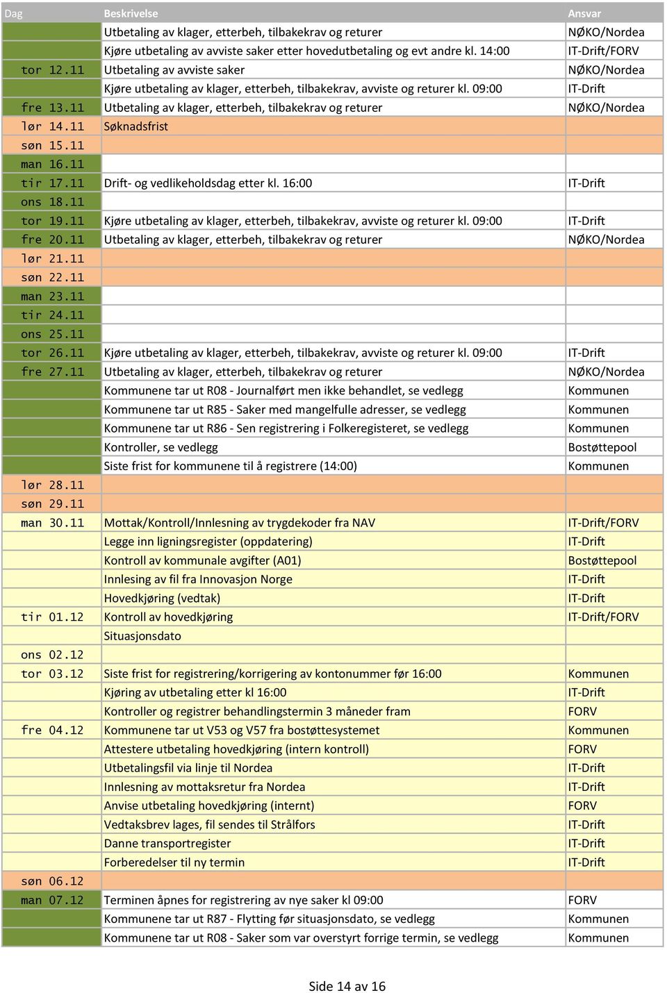 11 e tar ut R08 - Journalført men ikke behandlet, se vedlegg e tar ut R85 - Saker med mangelfulle adresser, se vedlegg e tar ut R86 - Sen registrering i Folkeregisteret, se vedlegg lør 28.11 søn 29.