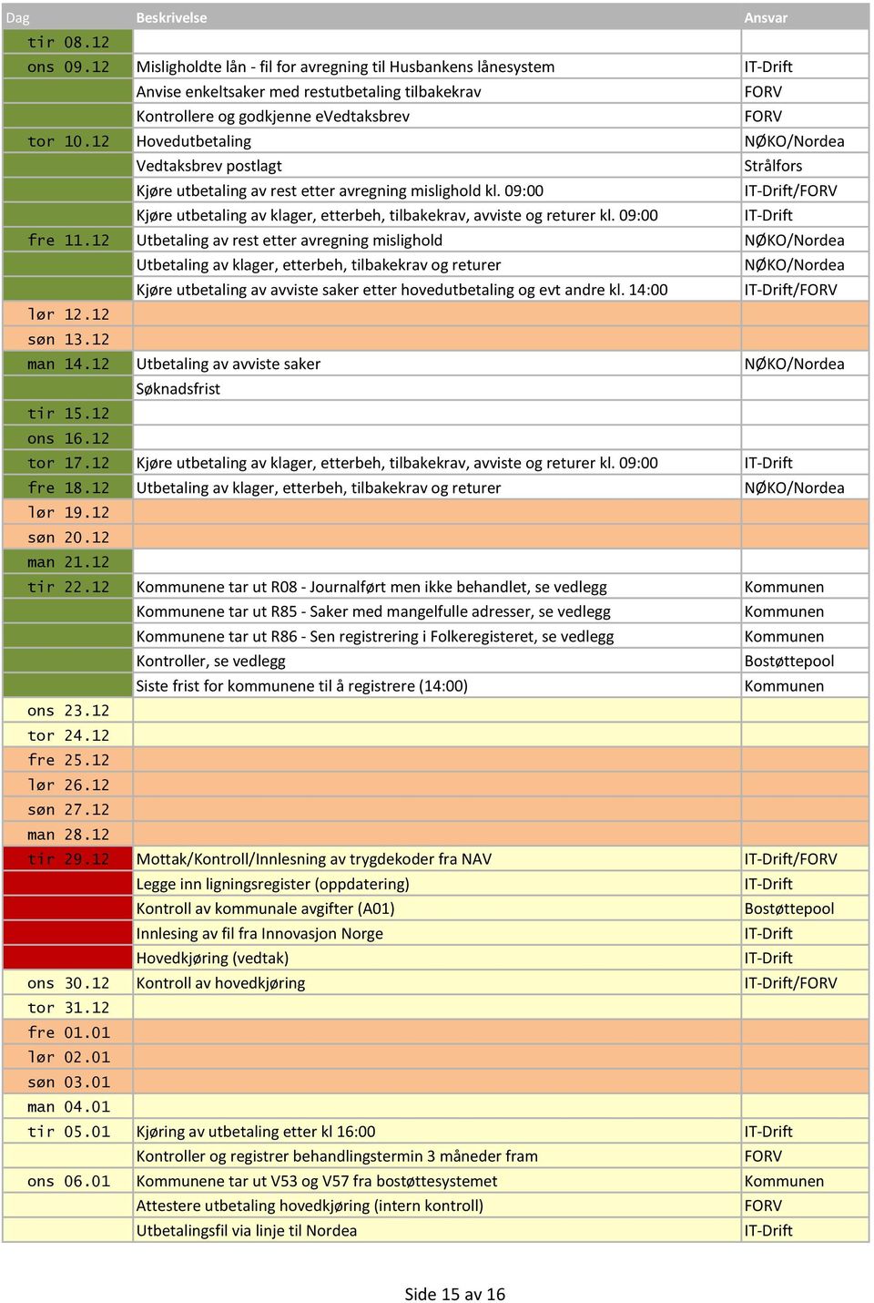 12 e tar ut R08 - Journalført men ikke behandlet, se vedlegg e tar ut R85 - Saker med mangelfulle adresser, se vedlegg e tar ut R86 - Sen registrering i Folkeregisteret, se vedlegg ons 23.