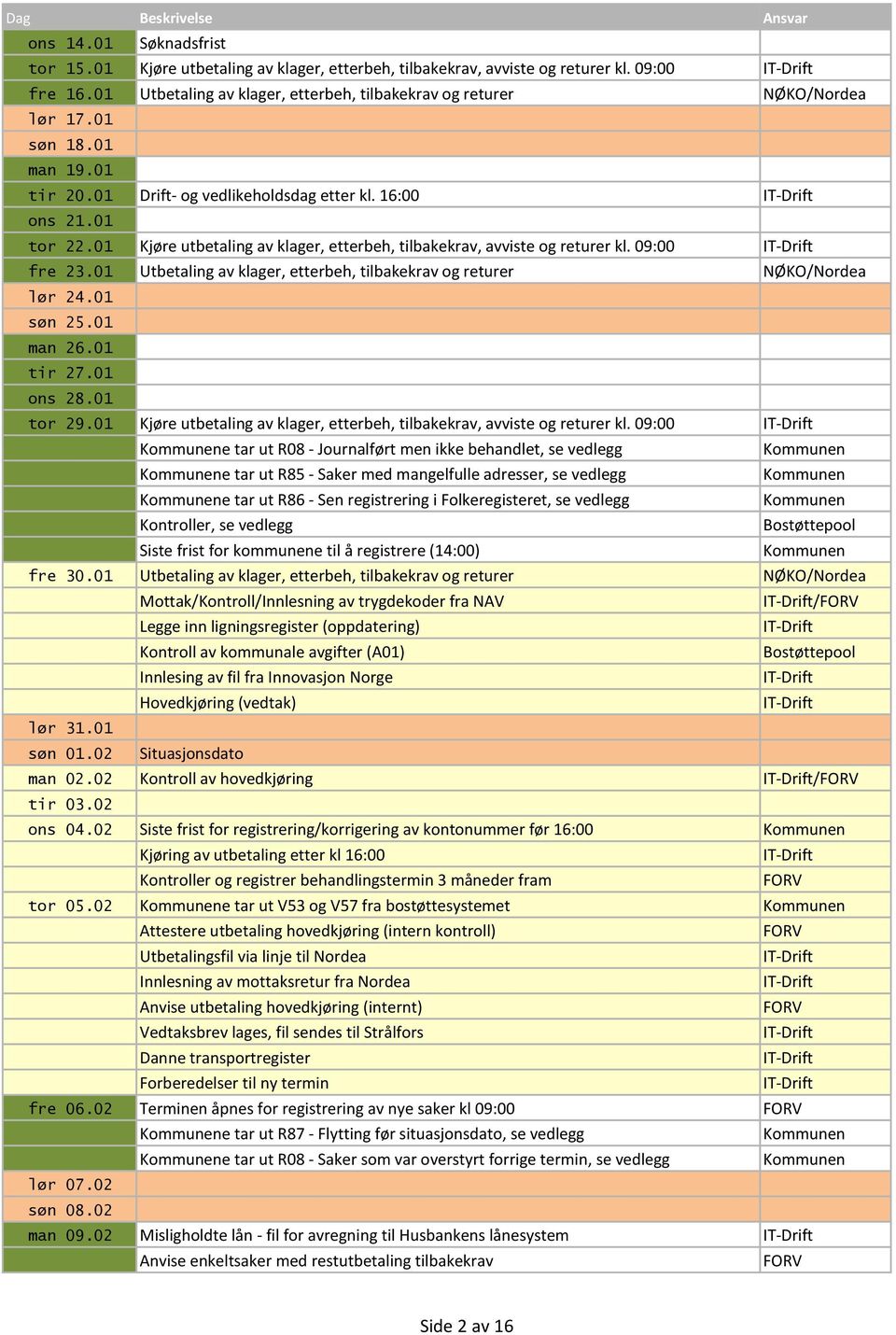 01 e tar ut R08 - Journalført men ikke behandlet, se vedlegg e tar ut R85 - Saker med mangelfulle adresser, se vedlegg e tar ut R86 - Sen registrering i Folkeregisteret, se vedlegg fre 30.