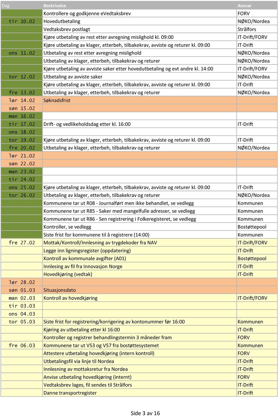 02 e tar ut R08 - Journalført men ikke behandlet, se vedlegg e tar ut R85 - Saker med mangelfulle adresser, se vedlegg e tar ut R86 - Sen registrering i Folkeregisteret, se vedlegg fre 27.