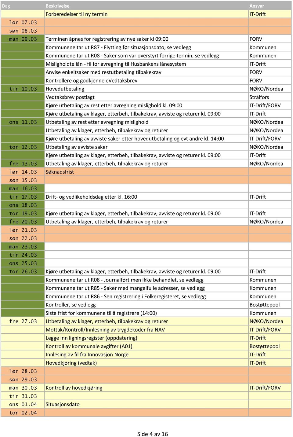 fil for avregning til Husbankens lånesystem tir 10.03 Hovedutbetaling / ons 11.03 Utbetaling av rest etter avregning mislighold / tor 12.03 Utbetaling av avviste saker fre 13.03 lør 14.