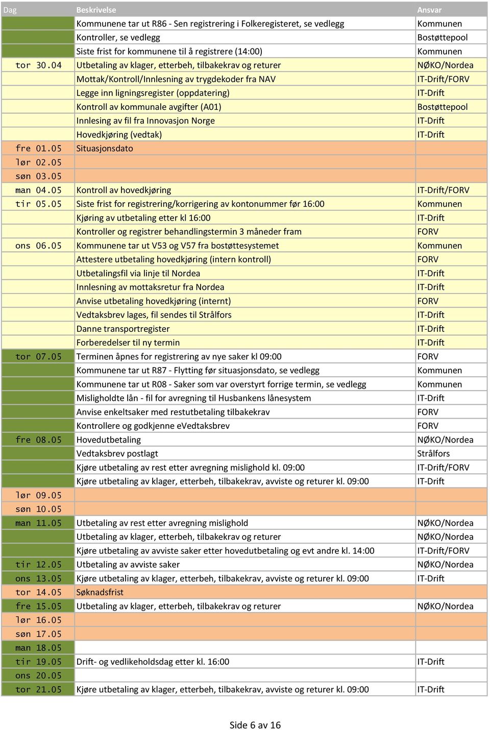 05 Terminen åpnes for registrering av nye saker kl 09:00 e tar ut R87 - Flytting før situasjonsdato, se vedlegg e tar ut R08 - Saker som var overstyrt forrige termin, se vedlegg Misligholdte lån -