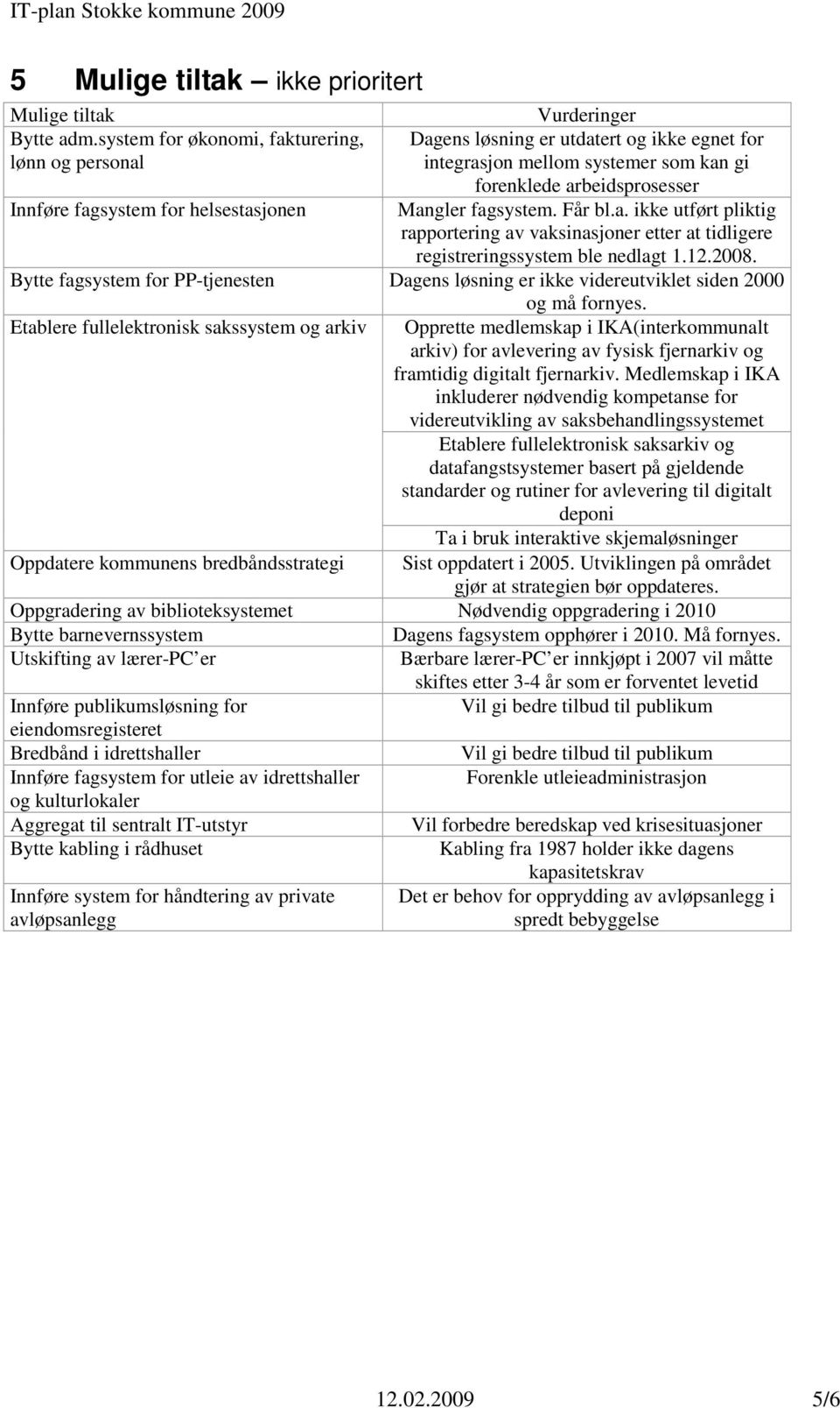 Mangler fagsystem. Får bl.a. ikke utført pliktig rapportering av vaksinasjoner etter at tidligere registreringssystem ble nedlagt 1.12.2008.