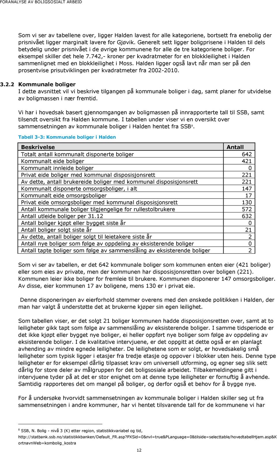 742,- kroner per kvadratmeter for en blokkleilighet i Halden sammenlignet med en blokkleilighet i Moss.