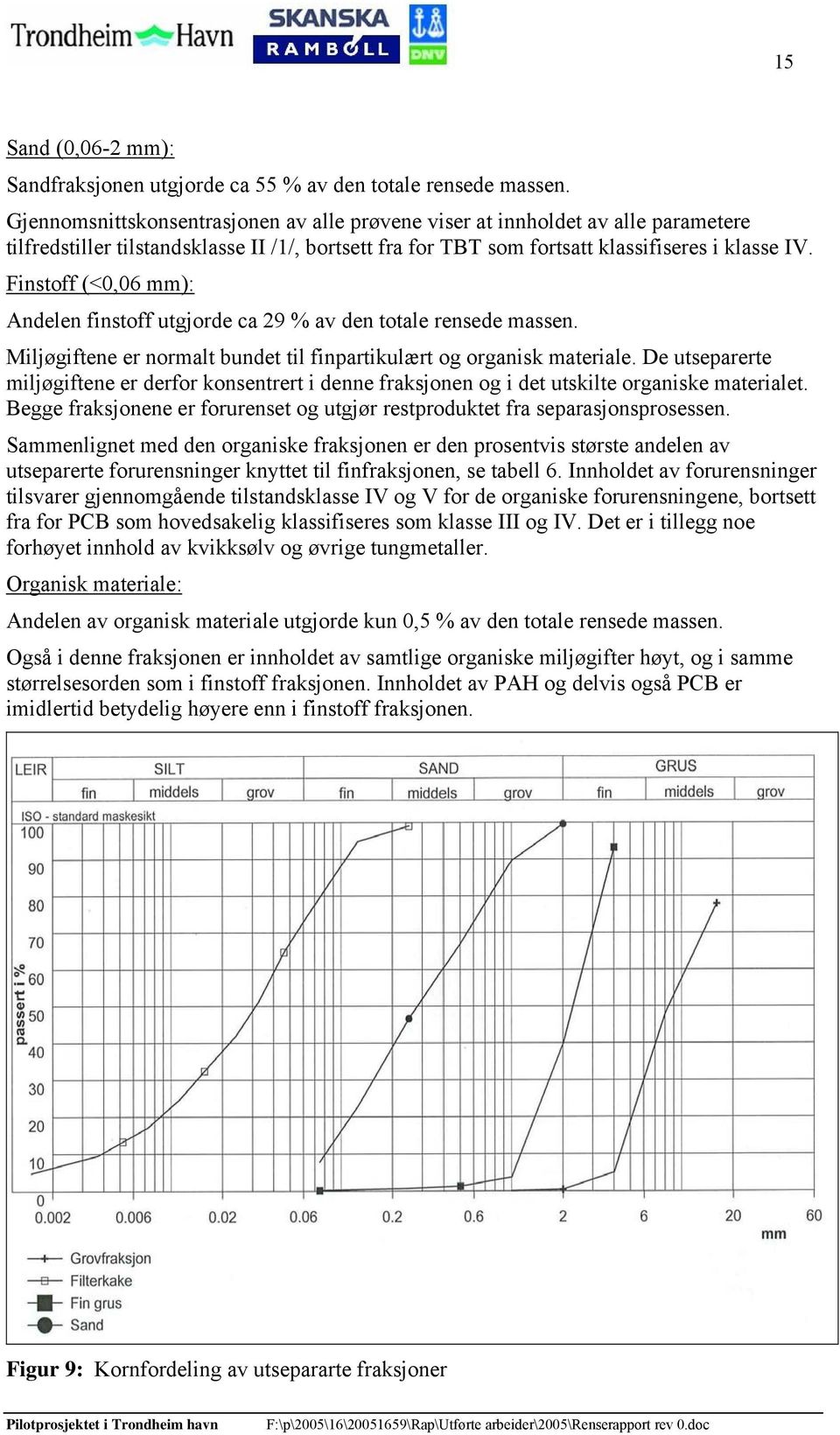 Finstoff (<0,06 mm): Andelen finstoff utgjorde ca 29 % av den totale rensede massen. Miljøgiftene er normalt bundet til finpartikulært og organisk materiale.