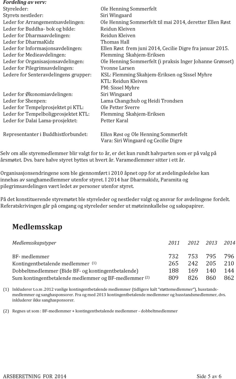 Leder for Medieavdelingen: Flemming Skahjem-Eriksen Leder for Organisasjonsavdelingen: Ole Henning Sommerfelt (i praksis Inger Johanne Grønset) Leder for Pilegrimsavdelingen: Yvonne Larsen Ledere for