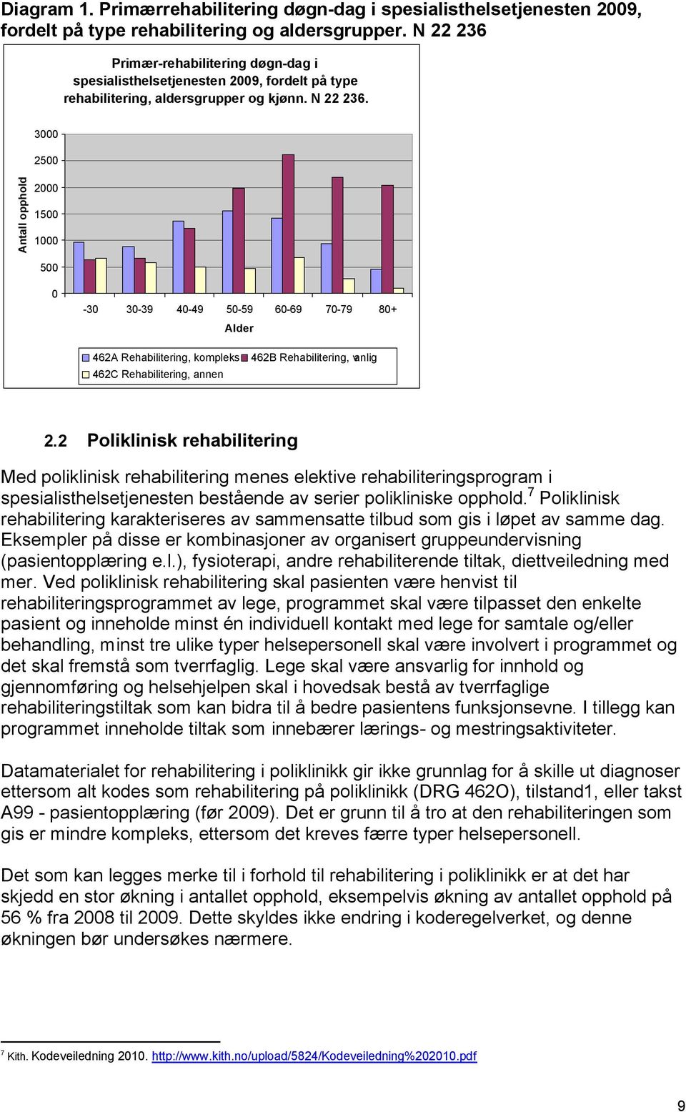 3000 2500 Antall opphold 2000 1500 1000 500 0-30 30-39 40-49 50-59 60-69 70-79 80+ Alder 462A Rehabilitering, kompleks 462C Rehabilitering, annen 462B Rehabilitering, vanlig 2.