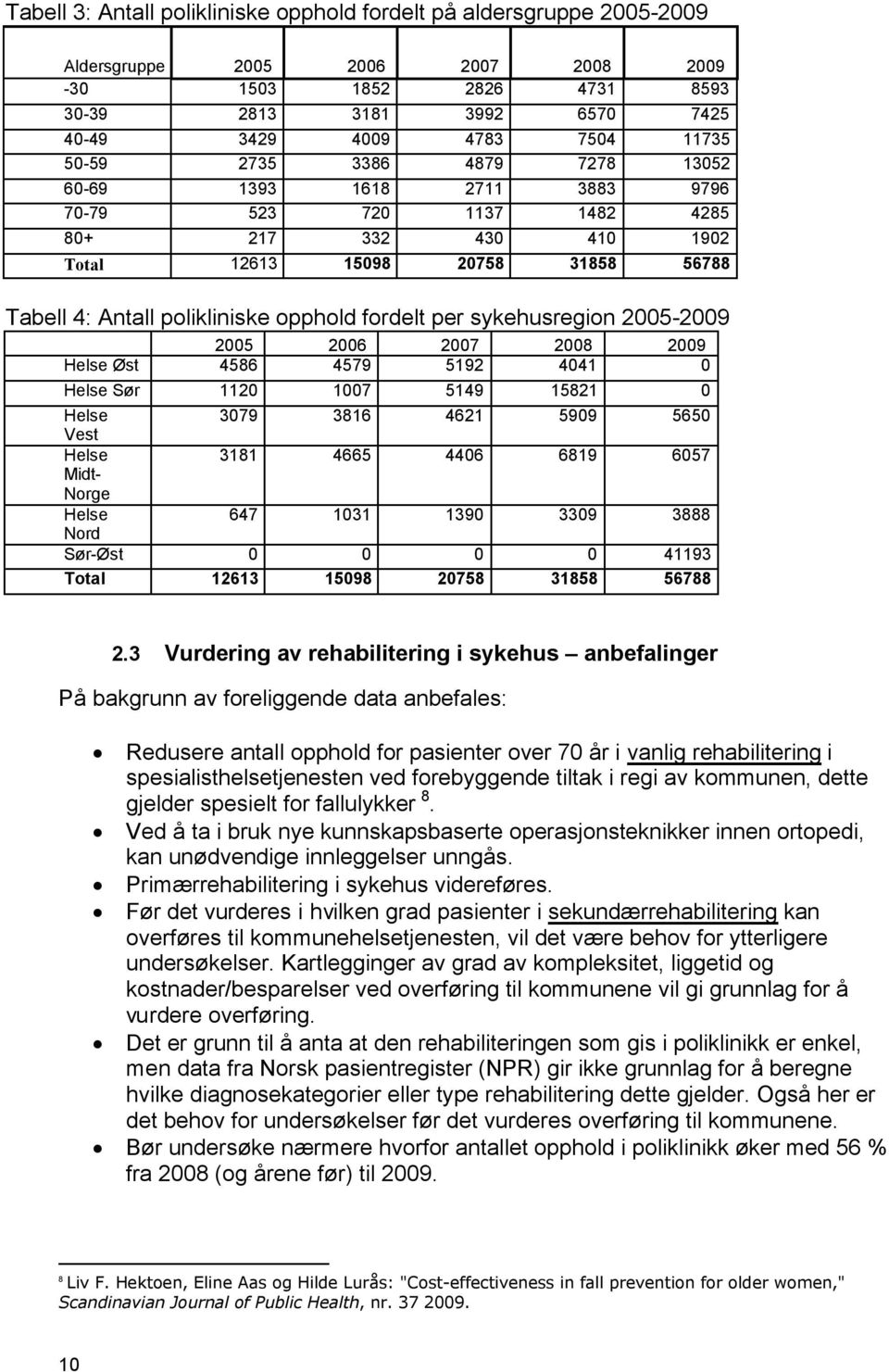 fordelt per sykehusregion 2005-2009 2005 2006 2007 2008 2009 Helse Øst 4586 4579 5192 4041 0 Helse Sør 1120 1007 5149 15821 0 Helse 3079 3816 4621 5909 5650 Vest Helse 3181 4665 4406 6819 6057 Midt-