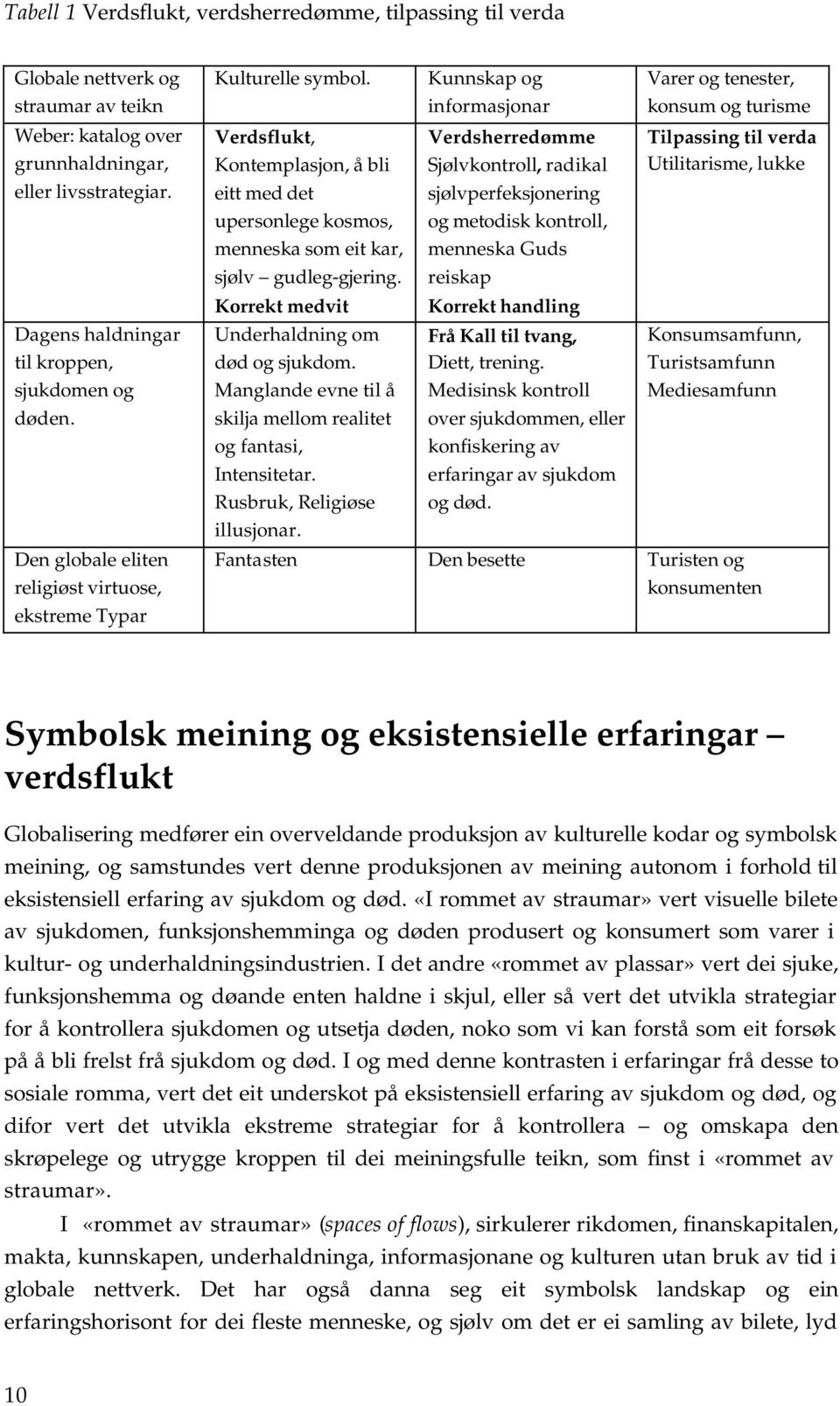 Verdsflukt, Kontemplasjon, å bli eitt med det upersonlege kosmos, menneska som eit kar, sjølv gudleg-gjering. Korrekt medvit Underhaldning om død og sjukdom.