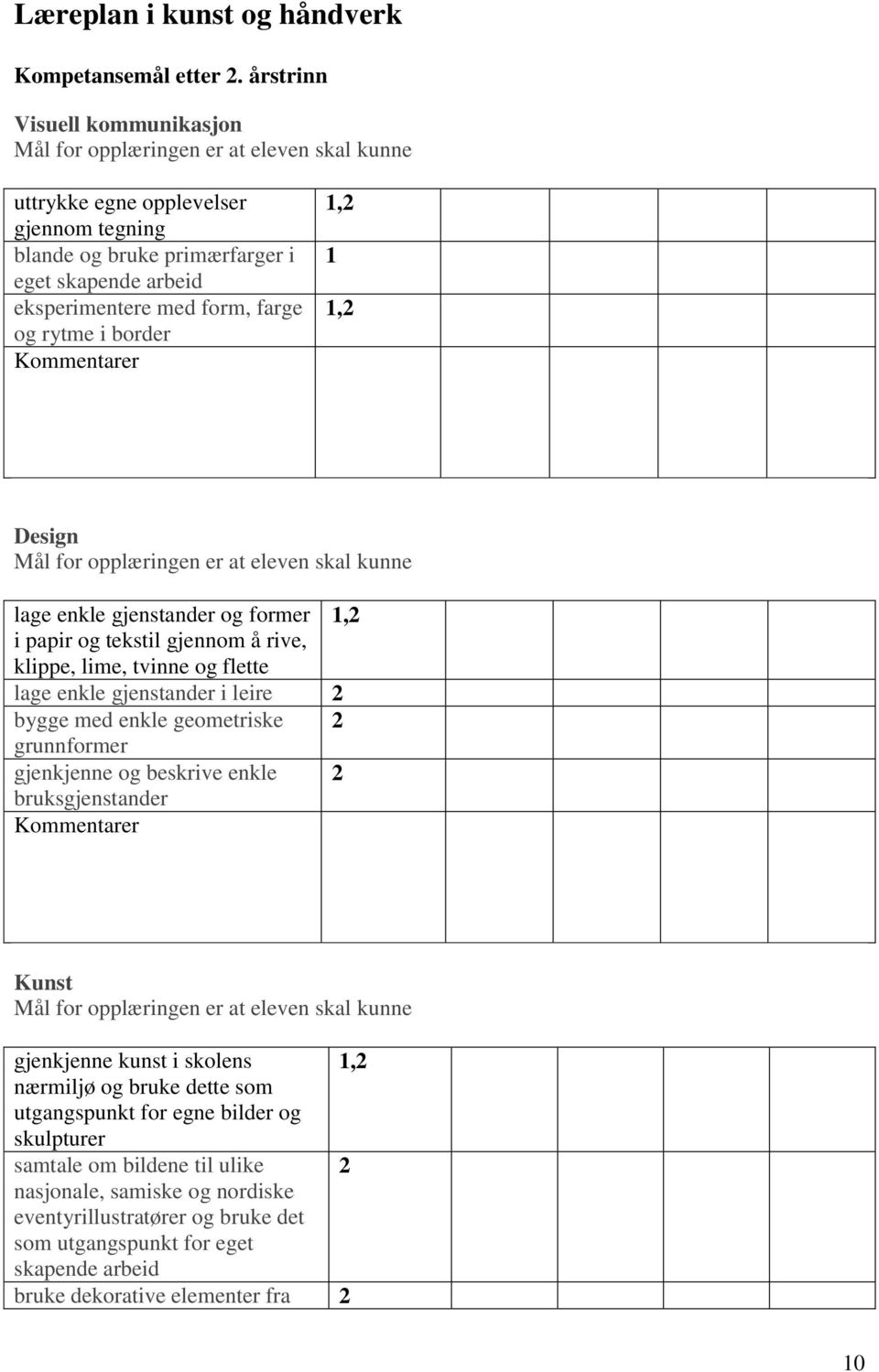 Design lage enkle gjenstander og former 1,2 i papir og tekstil gjennom å rive, klippe, lime, tvinne og flette lage enkle gjenstander i leire 2 bygge med enkle geometriske 2 grunnformer