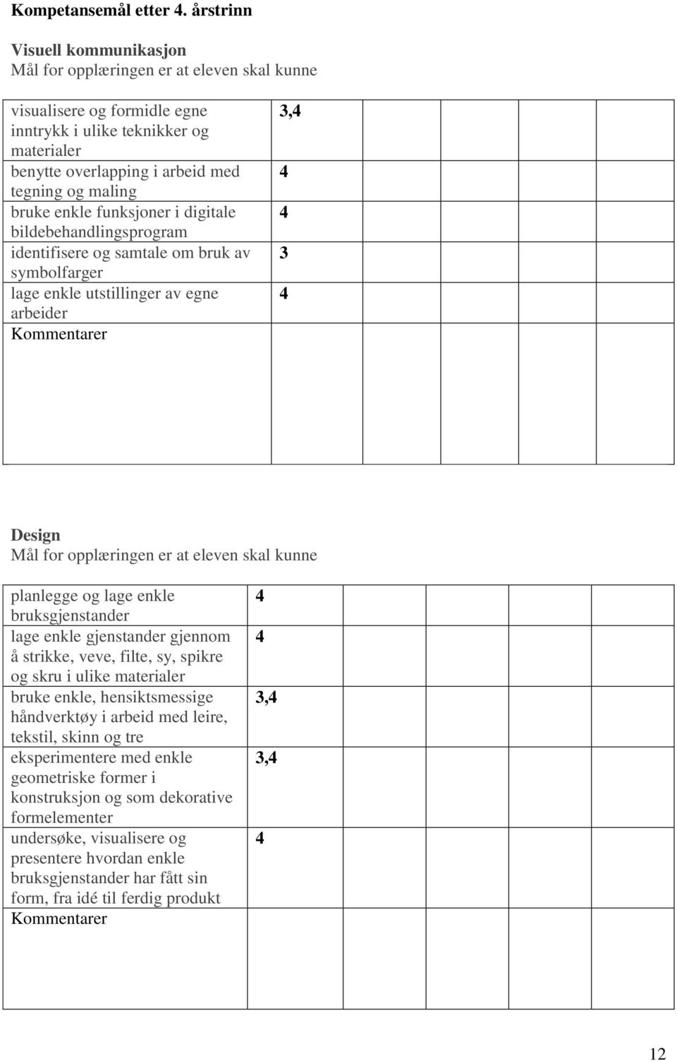 bildebehandlingsprogram identifisere og samtale om bruk av symbolfarger lage enkle utstillinger av egne arbeider 3, 3 Design planlegge og lage enkle bruksgjenstander lage enkle gjenstander