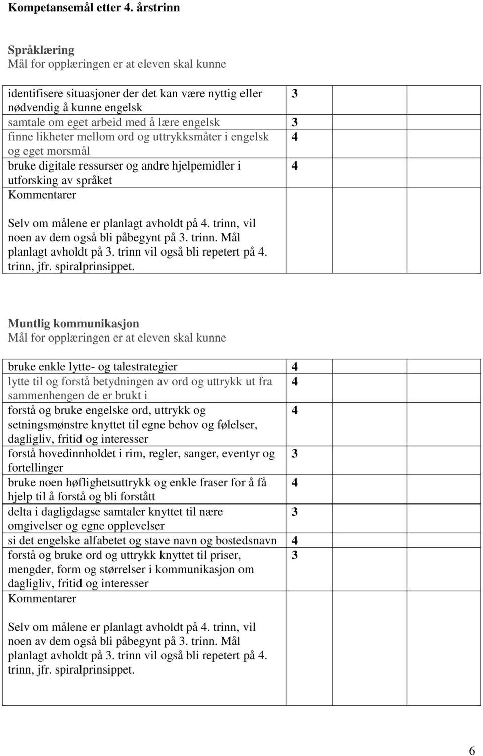 engelsk og eget morsmål bruke digitale ressurser og andre hjelpemidler i utforsking av språket Selv om målene er planlagt avholdt på. trinn, vil noen av dem også bli påbegynt på 3. trinn. Mål planlagt avholdt på 3.