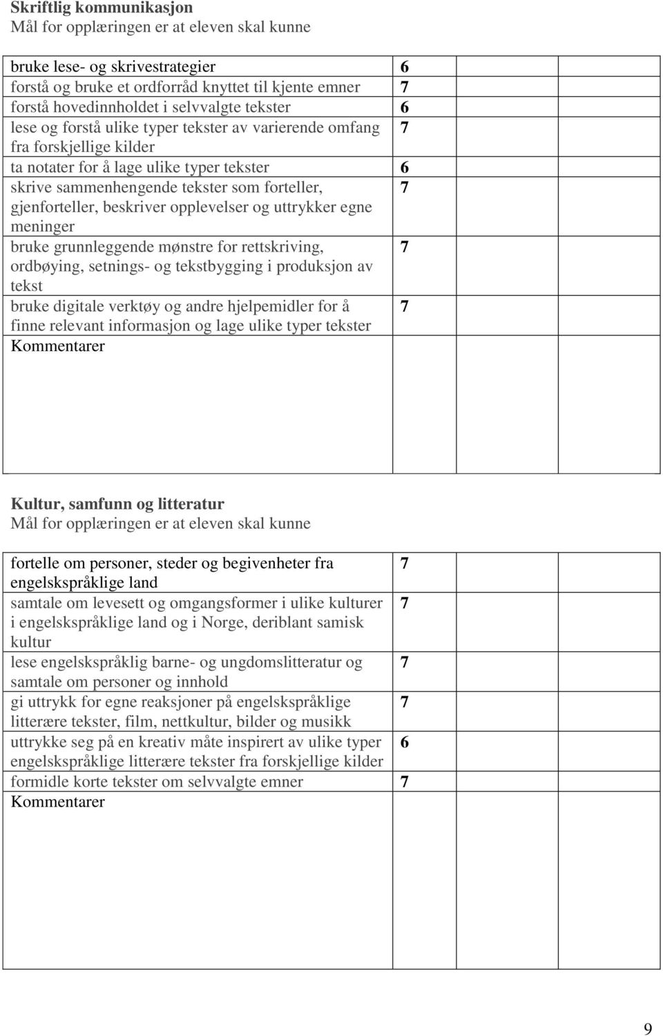 bruke grunnleggende mønstre for rettskriving, ordbøying, setnings- og tekstbygging i produksjon av tekst bruke digitale verktøy og andre hjelpemidler for å finne relevant informasjon og lage ulike