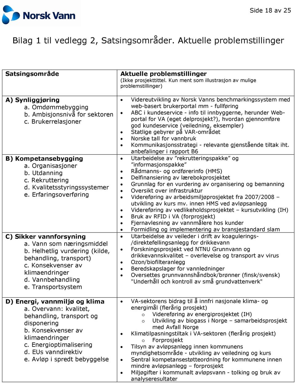 Helhetlig vurdering (kilde, behandling, transport) c. Konsekvenser av klimaendringer d. Vannbehandling e. Transportsystem D) Energi, vannmiljø og klima a.